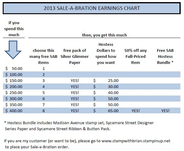 www.stampwithbrian.com - SAB chart