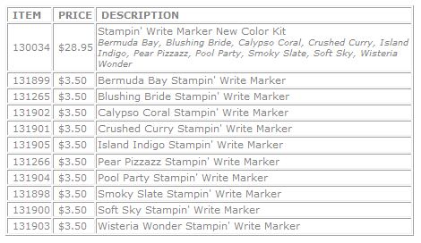 markers