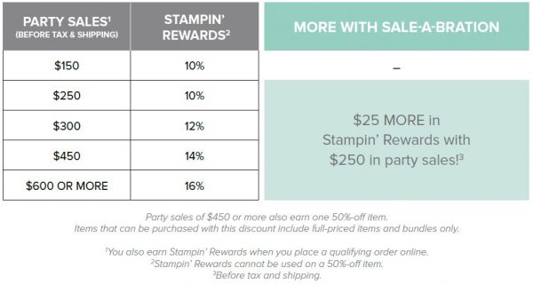SAB rewards SAB rewards