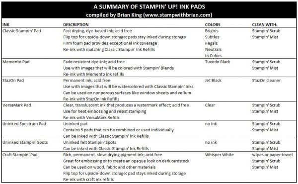 Stampin’ Up! Ink Pads: A Summary – STAMP WITH BRIAN